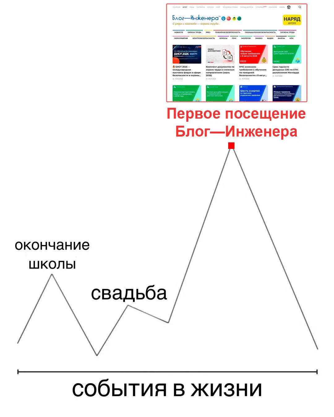 Главное событие в жизни СОТа)
Блог—Инженера для людей 📱 | Сетка — социальная сеть от hh.ru