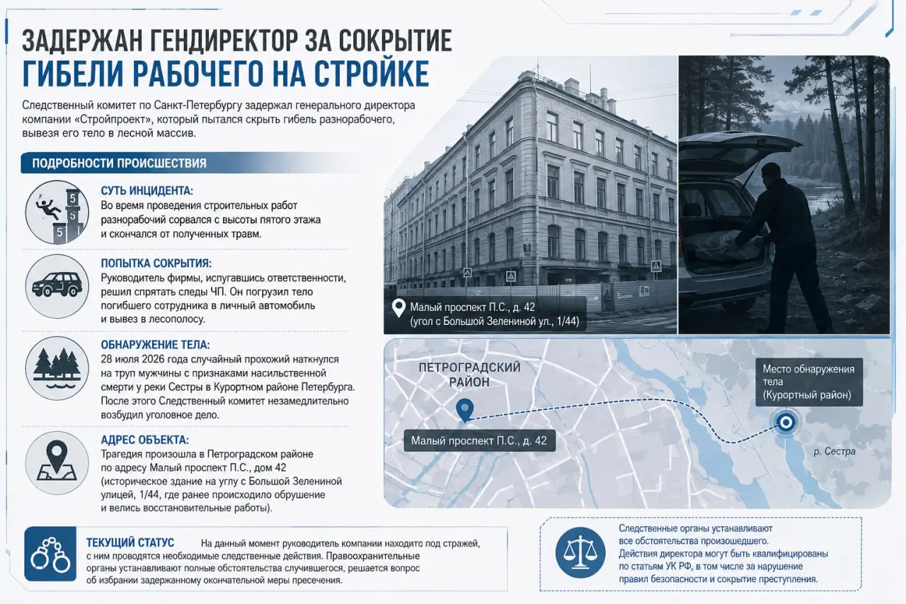 📱 Попытка скрыть несчастный случай на производстве только усугубляет ответственность
Следственный комитет по Санкт-Петербургу сообщил о задержании генерального директора строительной компании, которог... | Сетка — социальная сеть от hh.ru