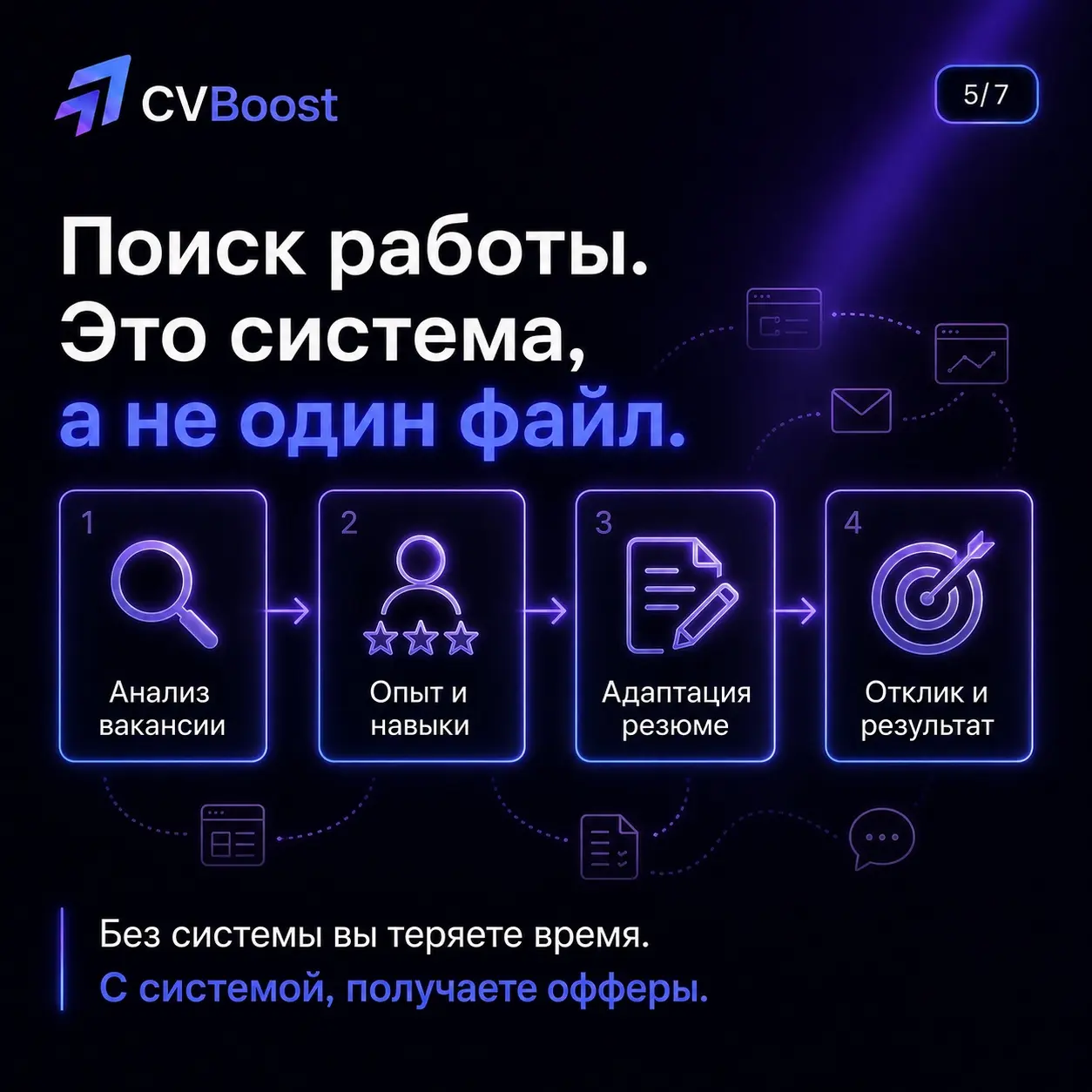 Вы больше не конкурируете только с другими кандидатами. | Сетка — социальная сеть от hh.ru