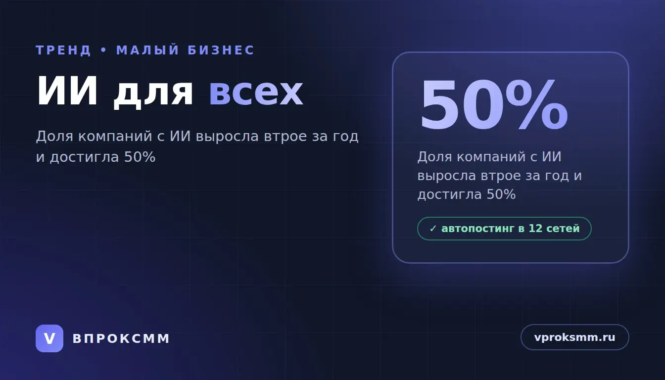 Доля бизнеса с ИИ выросла втрое: что это значит для SMM | Сетка — социальная сеть от hh.ru