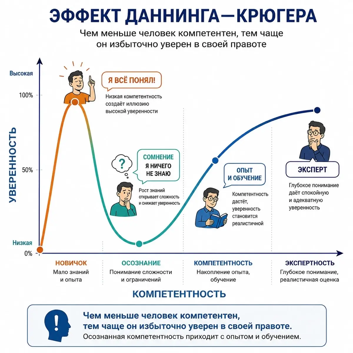 Нужно ли работать с убеждениями ?!? | Сетка — социальная сеть от hh.ru