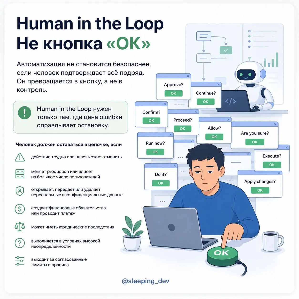 Human in the Loop — не кнопка «спросить человека на всякий случай»
Когда говорят о безопасной автоматизации, часто предлагают простое решение: пусть система перед каждым действием запрашивает подтверж... | Сетка — социальная сеть от hh.ru