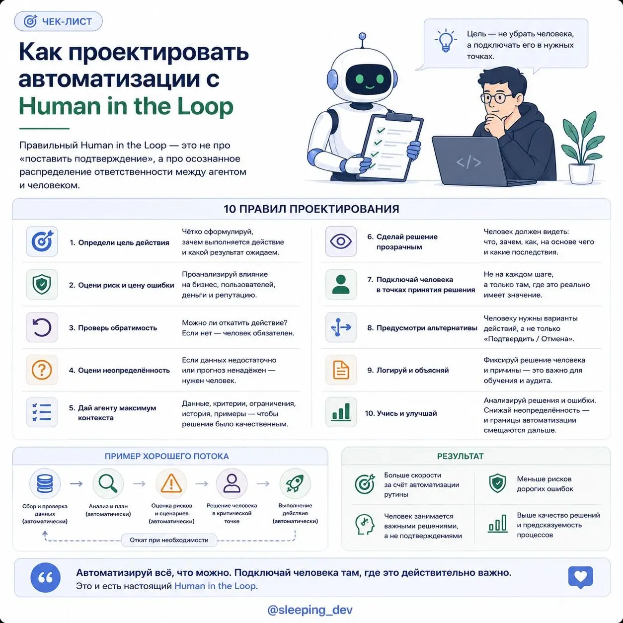 Human in the Loop — не кнопка «спросить человека на всякий случай»
Когда говорят о безопасной автоматизации, часто предлагают простое решение: пусть система перед каждым действием запрашивает подтверж... | Сетка — социальная сеть от hh.ru