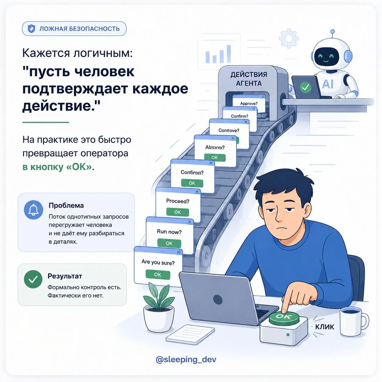 Human in the Loop — не кнопка «спросить человека на всякий случай»
Когда говорят о безопасной автоматизации, часто предлагают простое решение: пусть система перед каждым действием запрашивает подтверж... | Сетка — социальная сеть от hh.ru