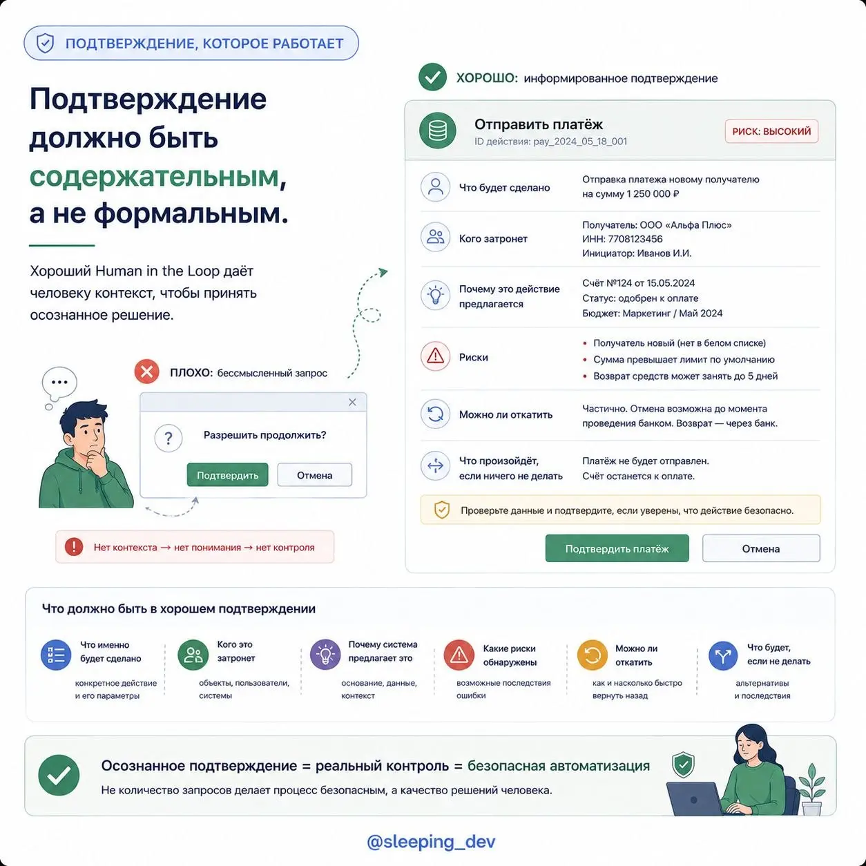 Human in the Loop — не кнопка «спросить человека на всякий случай»
Когда говорят о безопасной автоматизации, часто предлагают простое решение: пусть система перед каждым действием запрашивает подтверж... | Сетка — социальная сеть от hh.ru