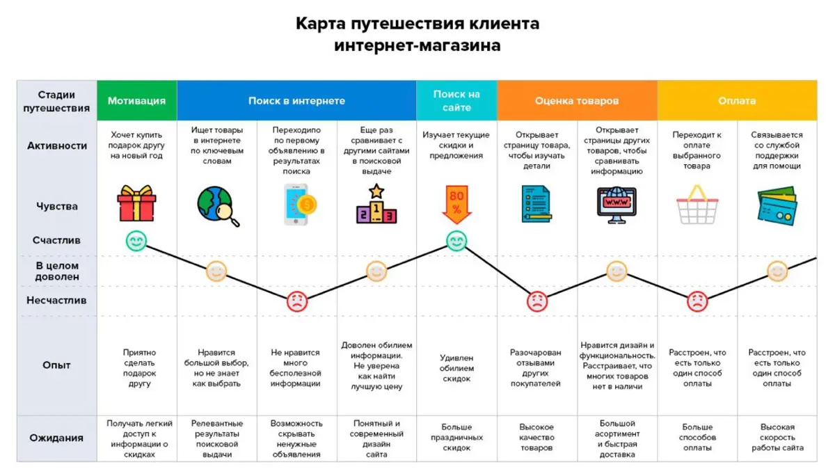 🎢 CJM - КАК ЕХАТЬ ПО РЕЛЬСАМ, А НЕ ПО КОЧКАМ | Сетка — социальная сеть от hh.ru
