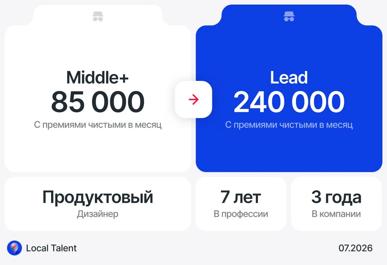 Повышение с 85 000 до 240 000 путем смены компании
Как произошло повышение
Рост в зп произошел за 2 года. Теперь к контексту.
Долгое время работал на студию (4 с небольшим года) | Сетка — социальная сеть от hh.ru