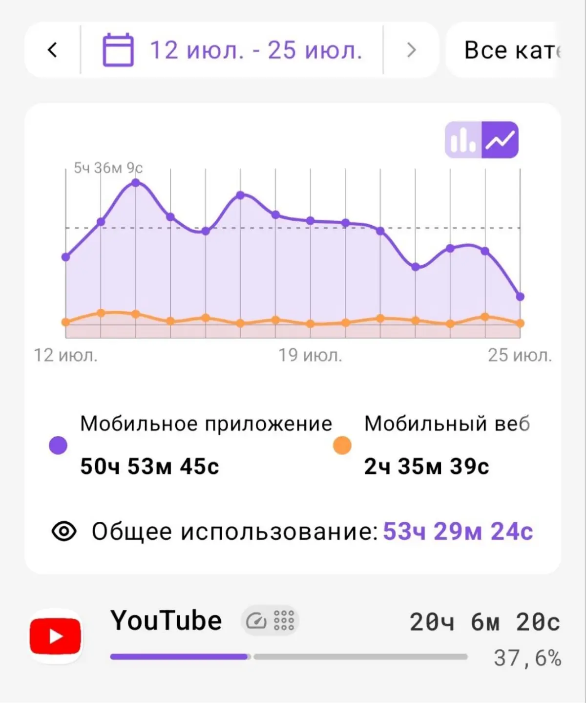Я открыла статистику экранного времени и увидела 5 ч. 36 мин | Сетка — социальная сеть от hh.ru