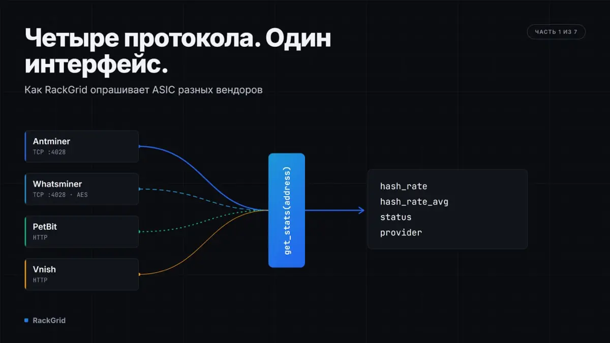 Что внутри RackGrid», часть 1/7 | Сетка — социальная сеть от hh.ru