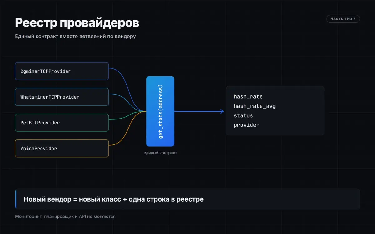 Что внутри RackGrid», часть 1/7 | Сетка — социальная сеть от hh.ru