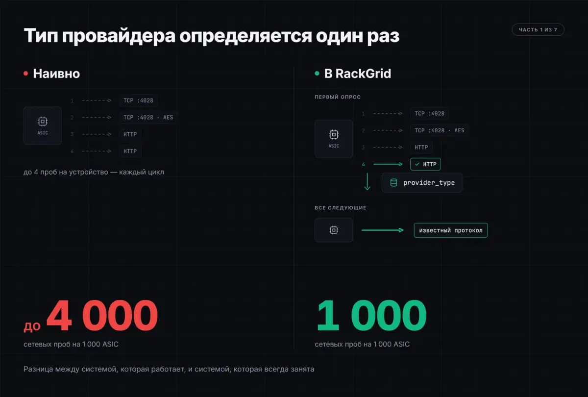 Что внутри RackGrid», часть 1/7 | Сетка — социальная сеть от hh.ru
