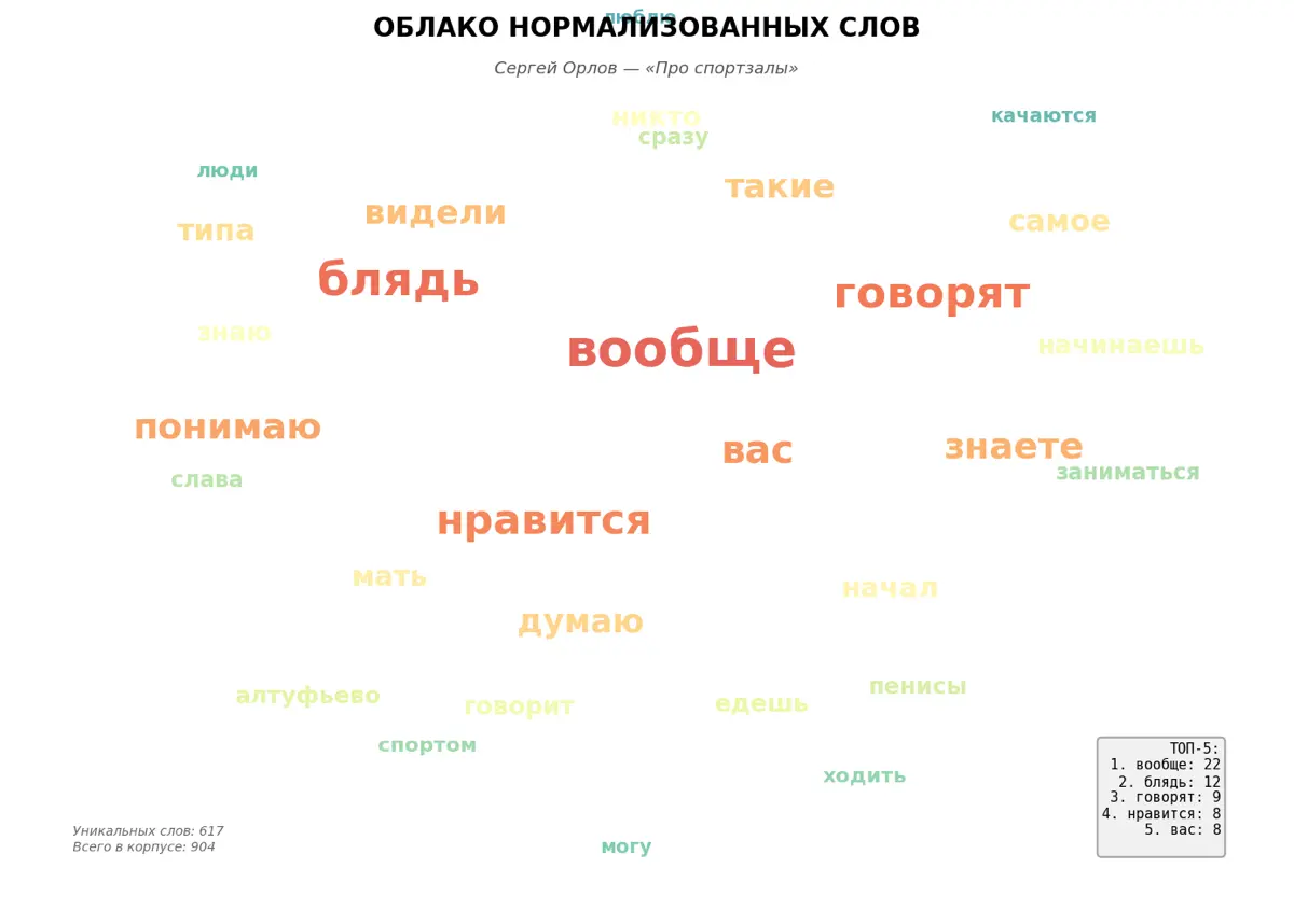 АНАЛИЗ ЮМОРА СЕРГЕЙ ОРЛОВ «ПРО СПОРТЗАЛ» | Сетка — социальная сеть от hh.ru