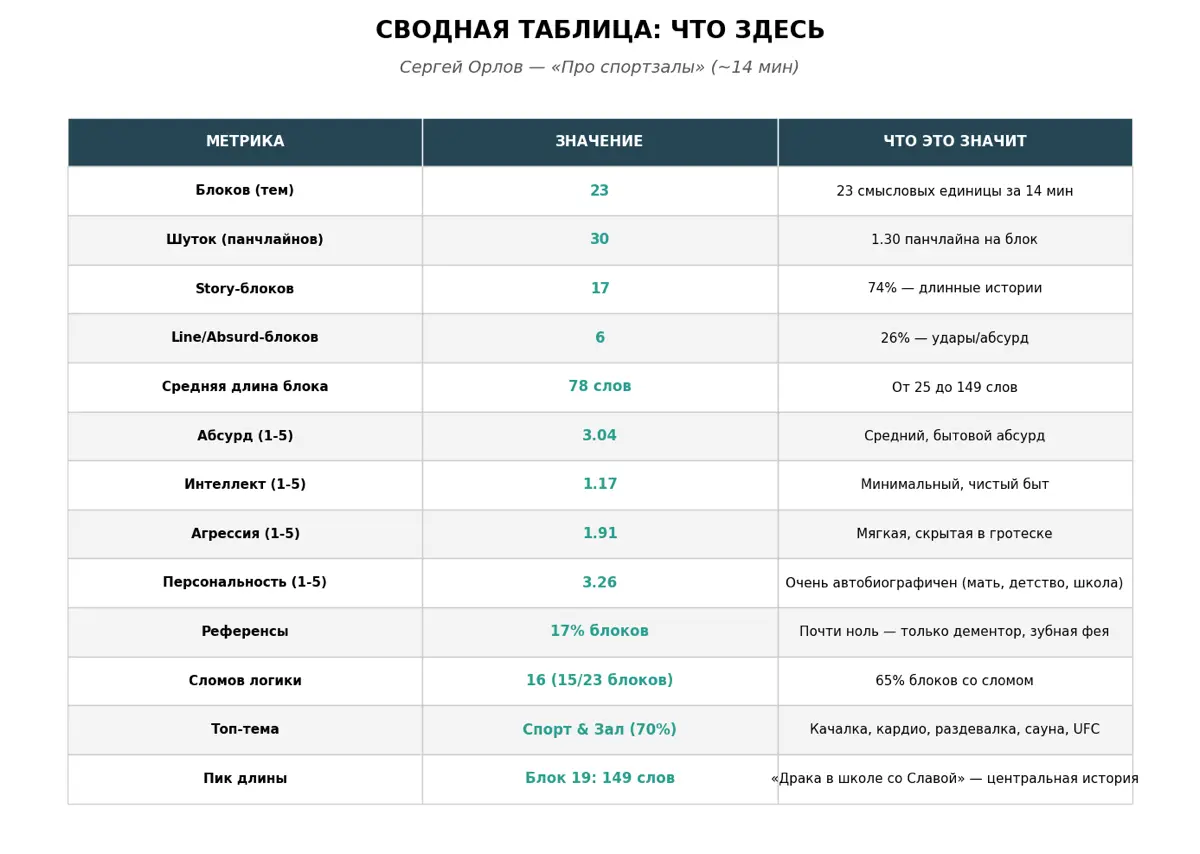 АНАЛИЗ ЮМОРА СЕРГЕЙ ОРЛОВ «ПРО СПОРТЗАЛ» | Сетка — социальная сеть от hh.ru