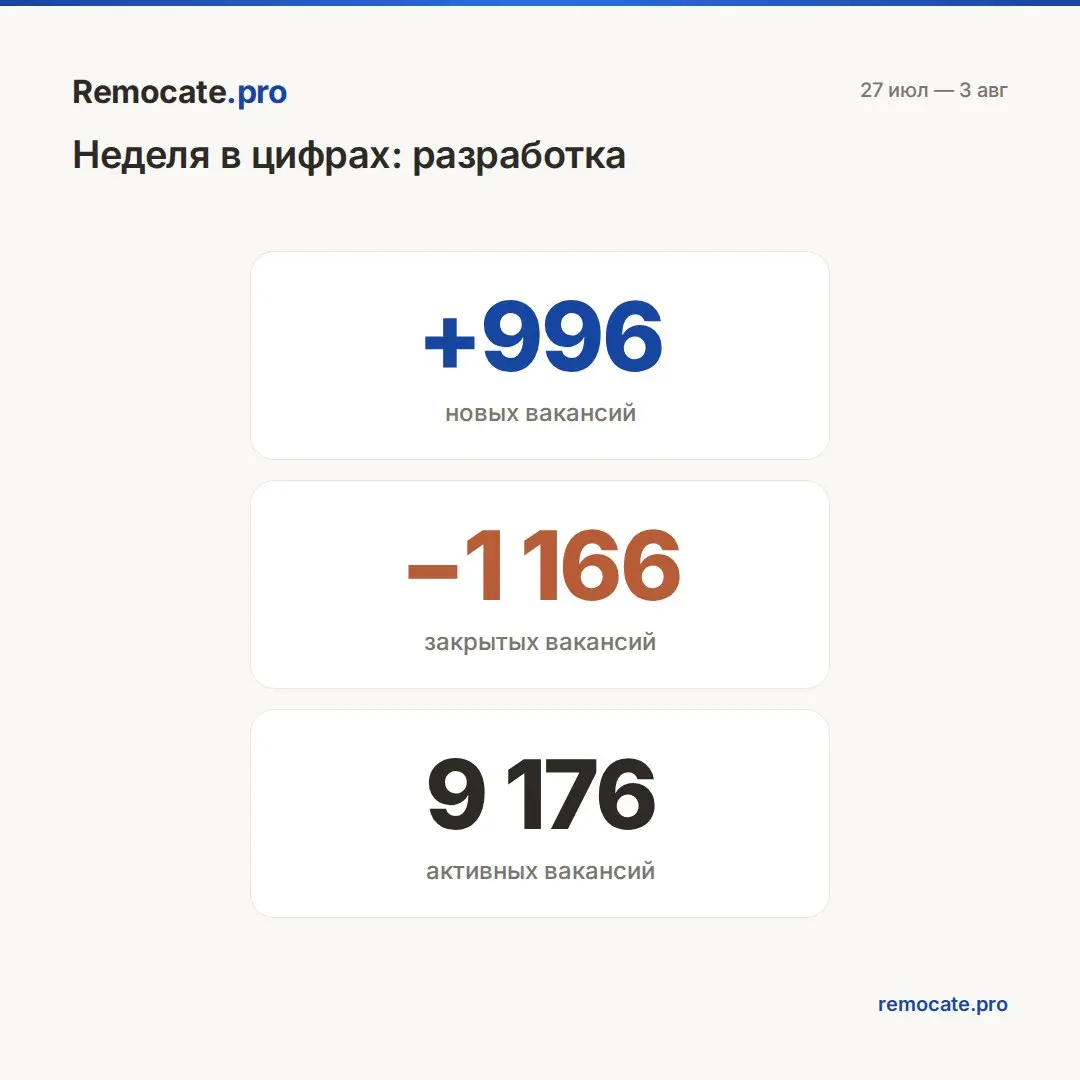 Remocate | Сетка — социальная сеть от hh.ru
