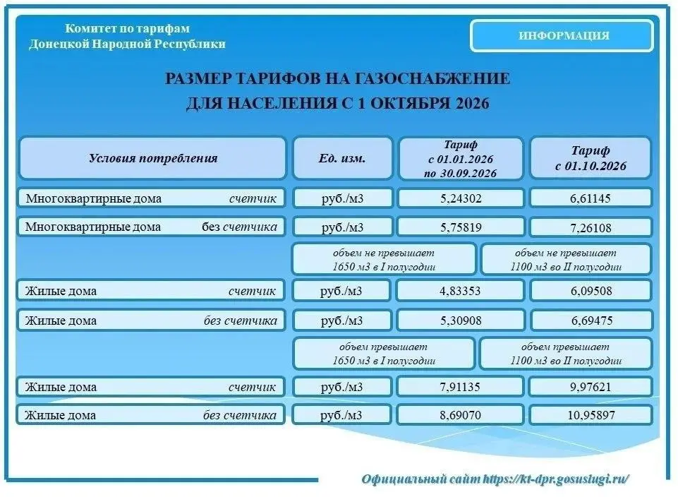 ❗️Тарифы на коммунальные услуги вырастут с 1 октября 2026 года❗️
Индексация затронет все регионы страны | Сетка — социальная сеть от hh.ru