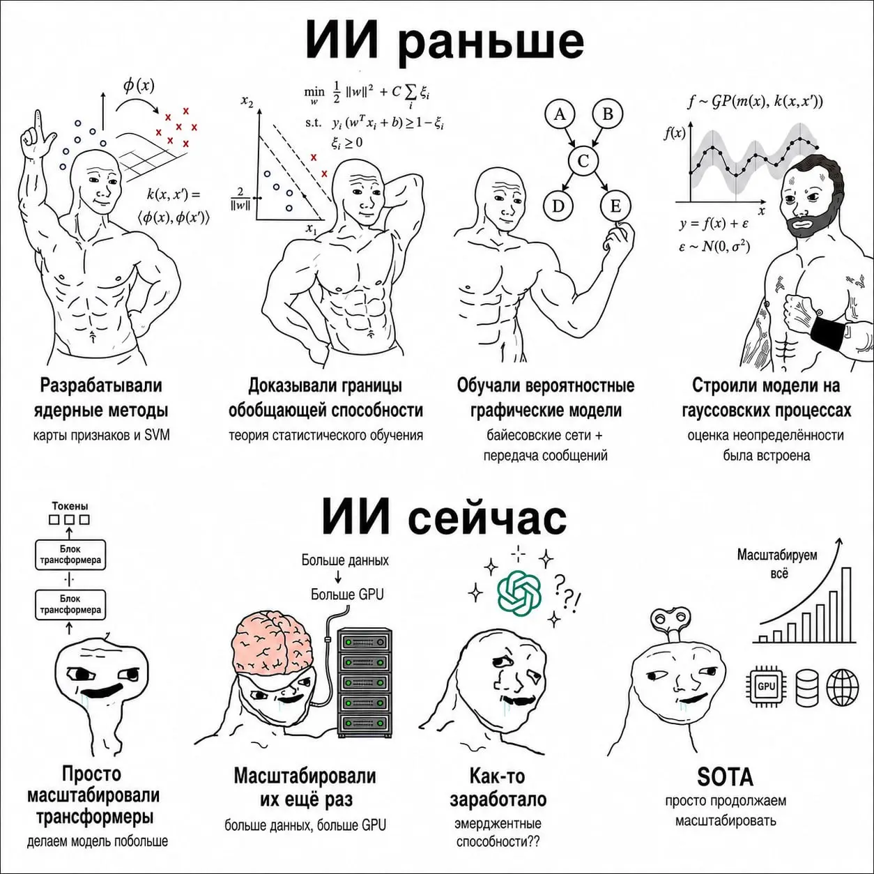 ИИ-индустрия в 2026 году: | Сетка — социальная сеть от hh.ru