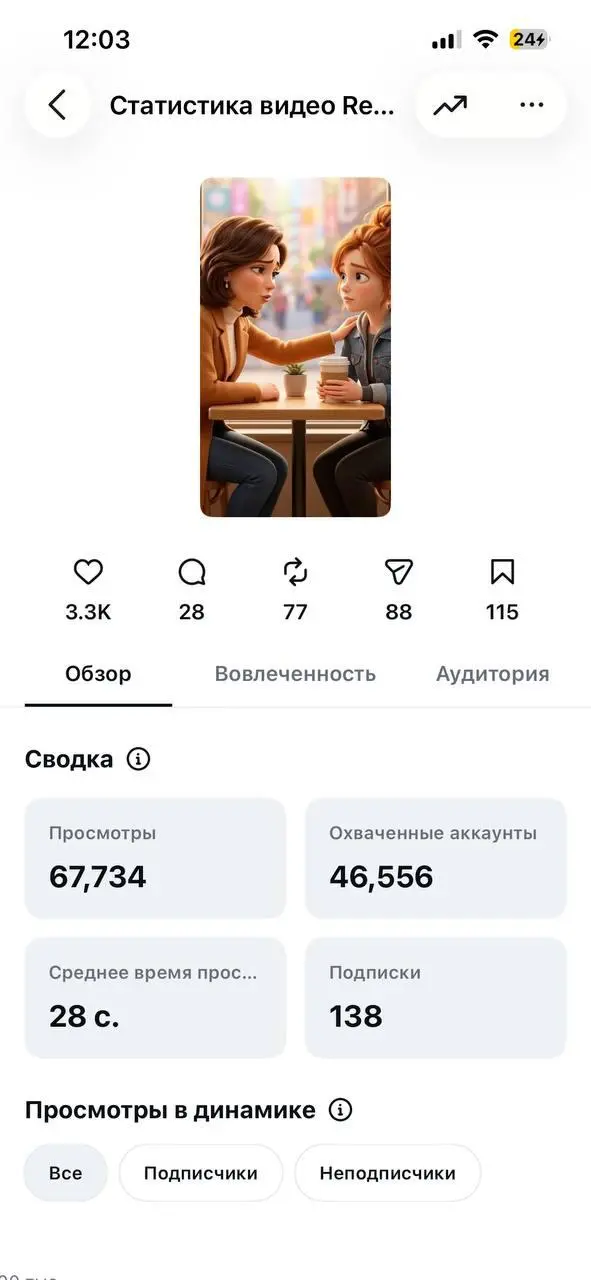 Как мы обослись с контент-заводом, и что будем делать теперь
Фразу "контент-завод" максимально опошлили | Сетка — социальная сеть от hh.ru