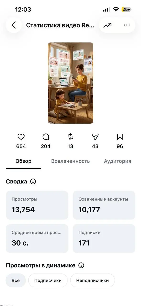 Как мы обослись с контент-заводом, и что будем делать теперь
Фразу "контент-завод" максимально опошлили | Сетка — социальная сеть от hh.ru