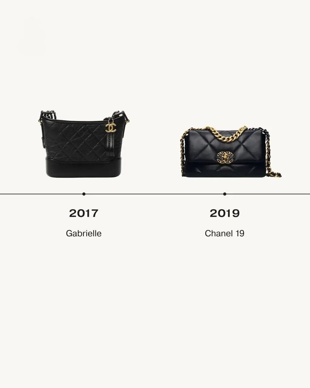 Недавно я изучала стратегию Chanel и нашла ответ на вопрос, который давно меня интересовал: почему бренд не выпускает десятки новых сумок каждый сезон, как это делают многие другие?
Оказалось, что это... | Сетка — социальная сеть от hh.ru