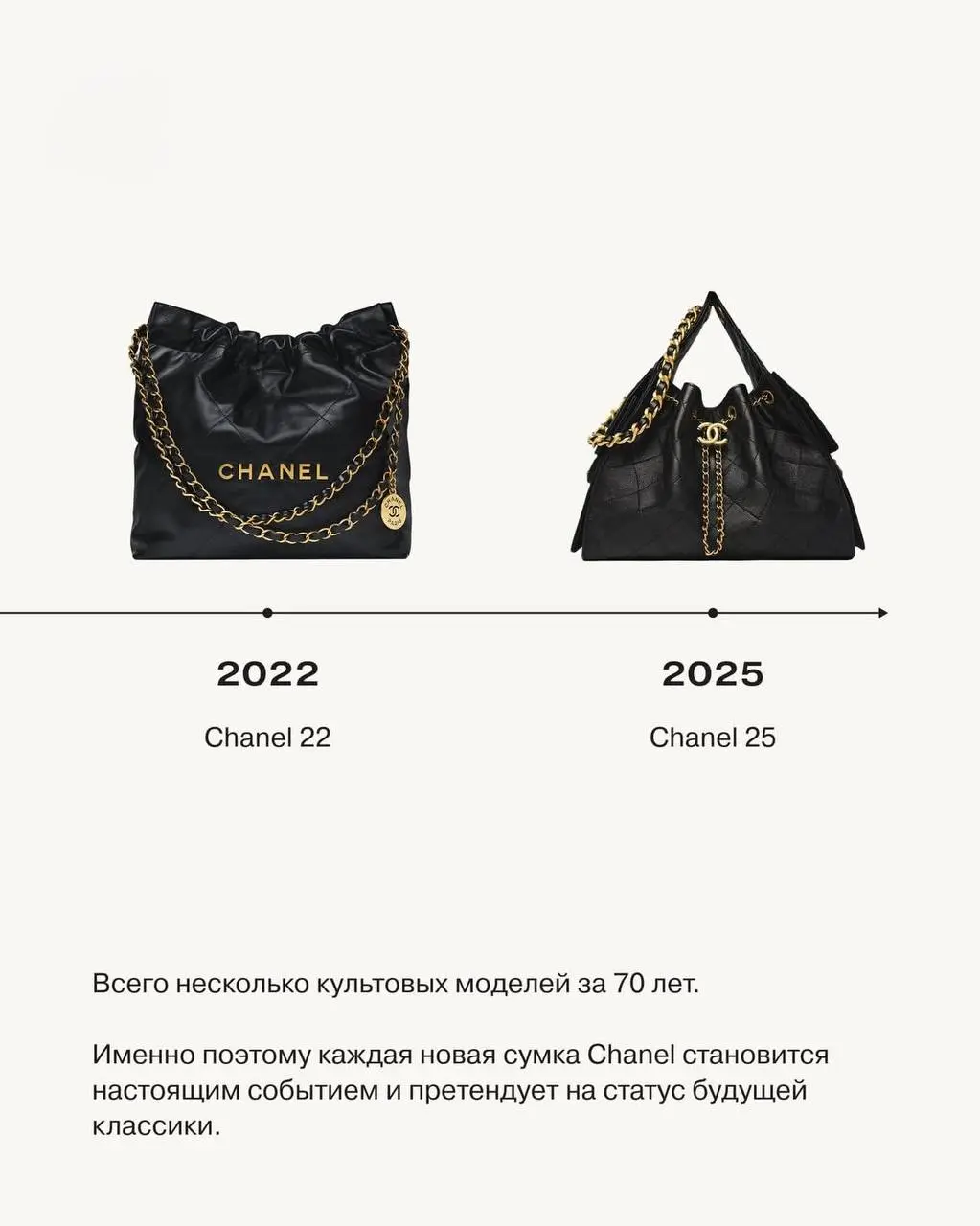 Недавно я изучала стратегию Chanel и нашла ответ на вопрос, который давно меня интересовал: почему бренд не выпускает десятки новых сумок каждый сезон, как это делают многие другие?
Оказалось, что это... | Сетка — социальная сеть от hh.ru