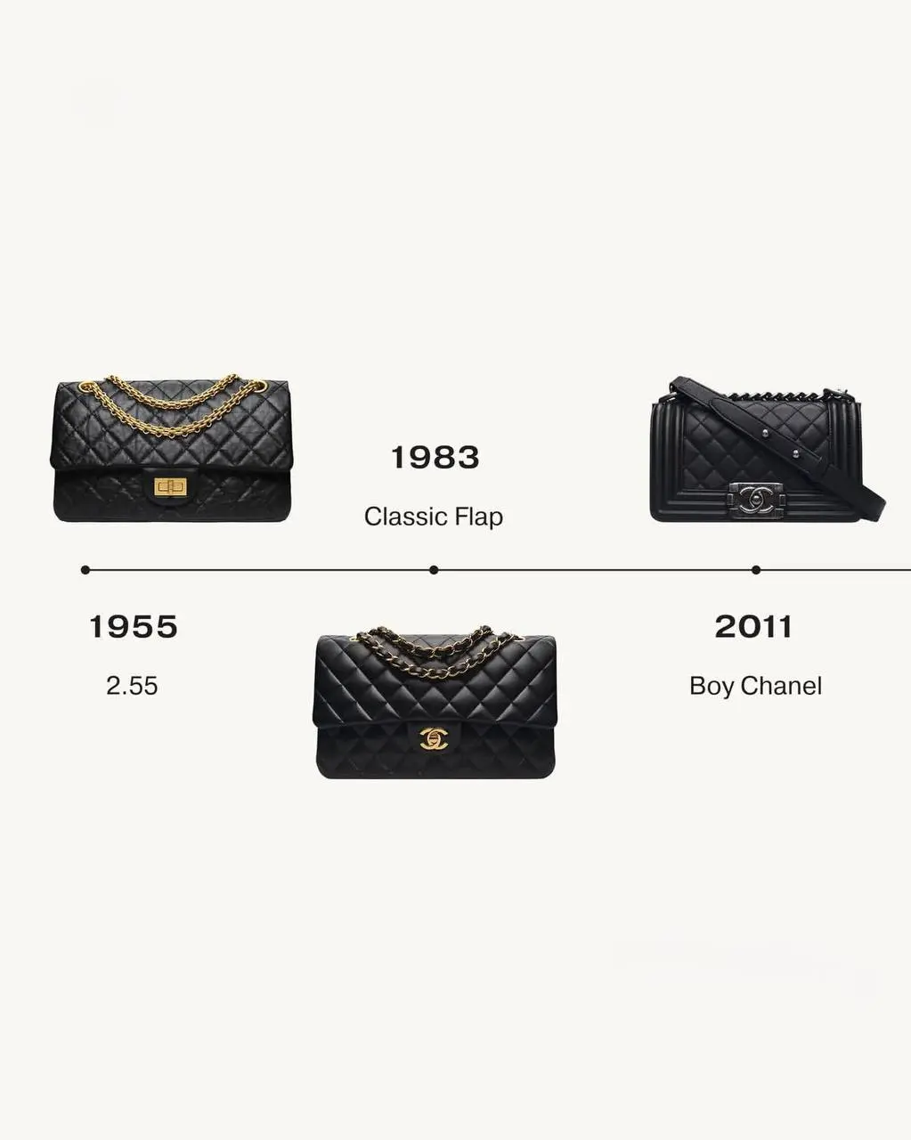 Недавно я изучала стратегию Chanel и нашла ответ на вопрос, который давно меня интересовал: почему бренд не выпускает десятки новых сумок каждый сезон, как это делают многие другие?
Оказалось, что это... | Сетка — социальная сеть от hh.ru