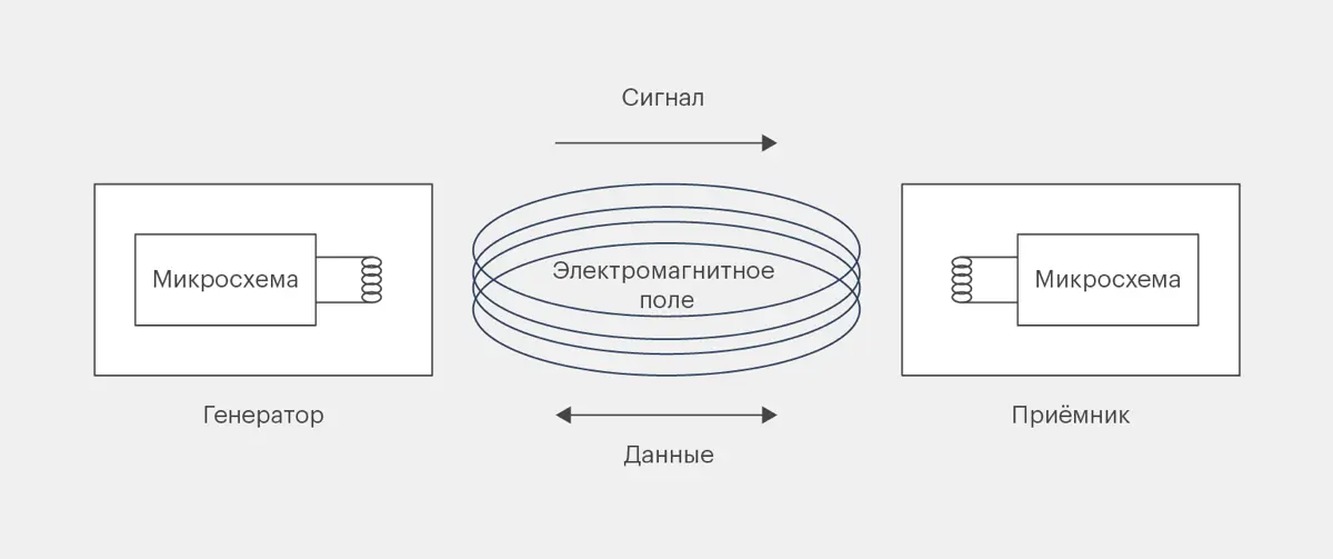 📡 NFC: Как «волшебное касание» изменило нашу жизнь | Сетка — социальная сеть от hh.ru