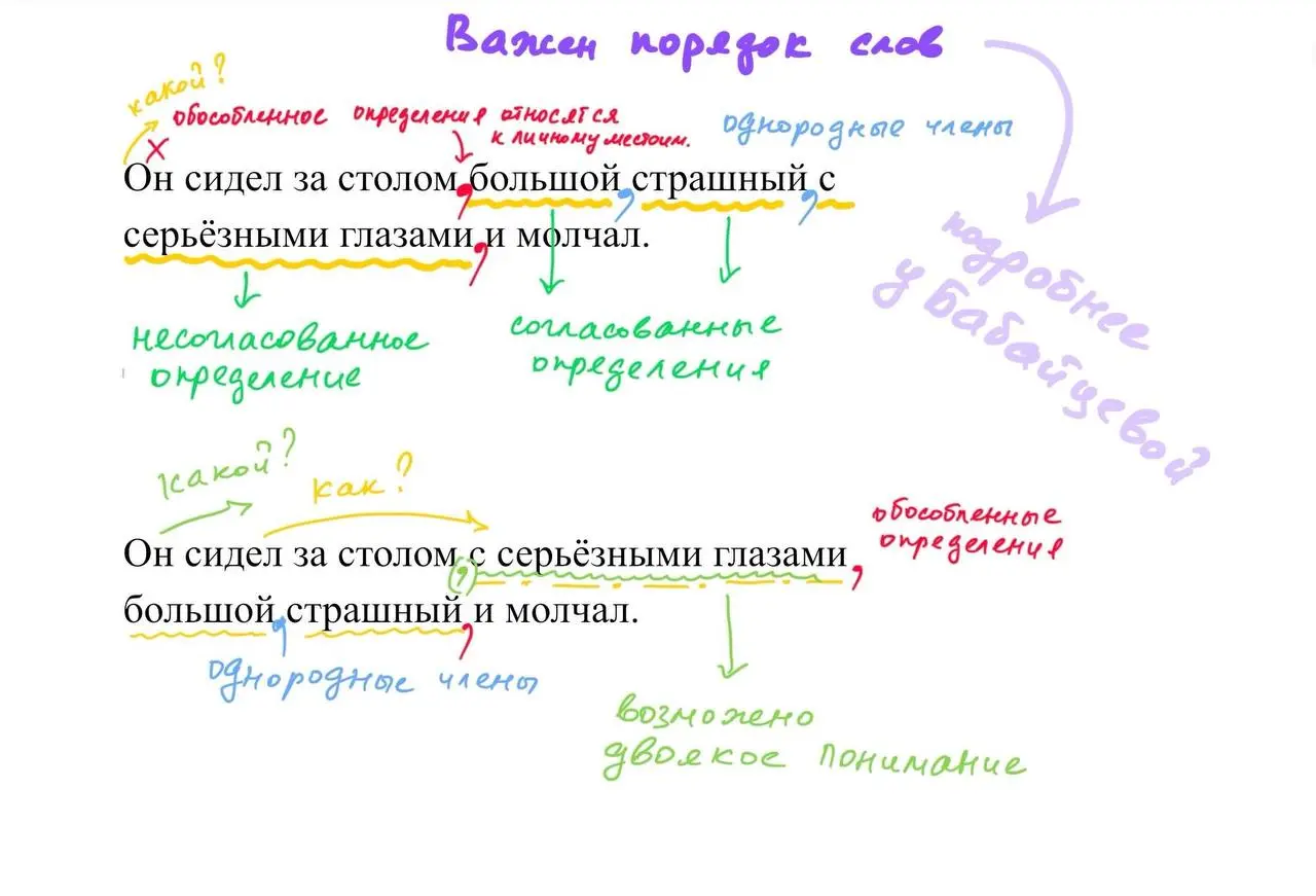 Интересный случай. Важен порядок слов | Сетка — социальная сеть от hh.ru