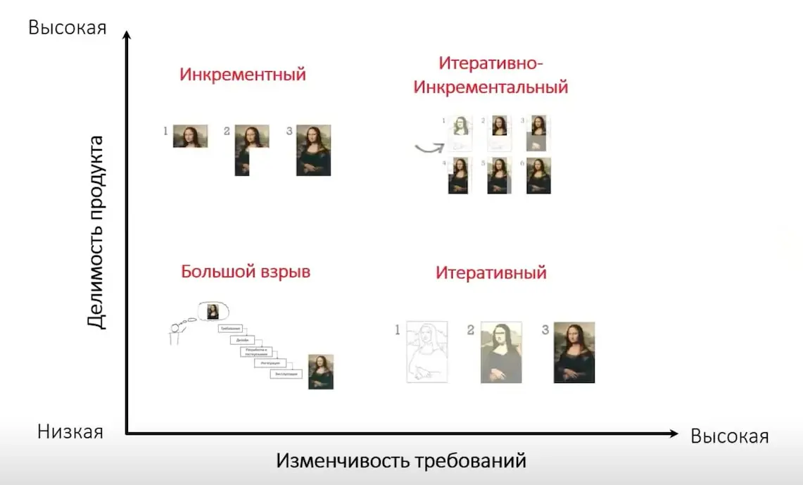 На что смотреть, чтобы СКРАМ заработал | Сетка — социальная сеть от hh.ru