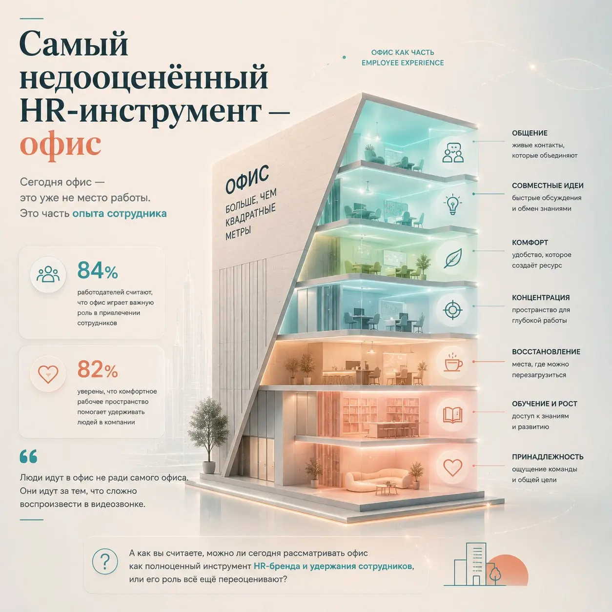 Самый недооценённый HR-инструмент последних лет — офис
Когда мы говорим о привлечении и удержании сотрудников, разговор обычно быстро сводится к зарплатам, гибкому графику, ДМС, обучению или корпорати... | Сетка — социальная сеть от hh.ru