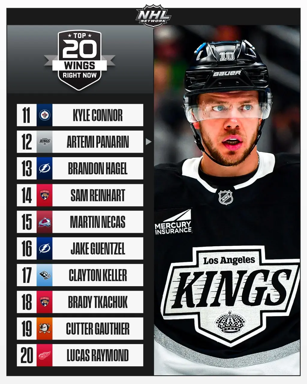 👍 Топ-20 вингеров по мнению NHL Network
Споры, аргументы — в комменты.
@pronhlru | Сетка — социальная сеть от hh.ru