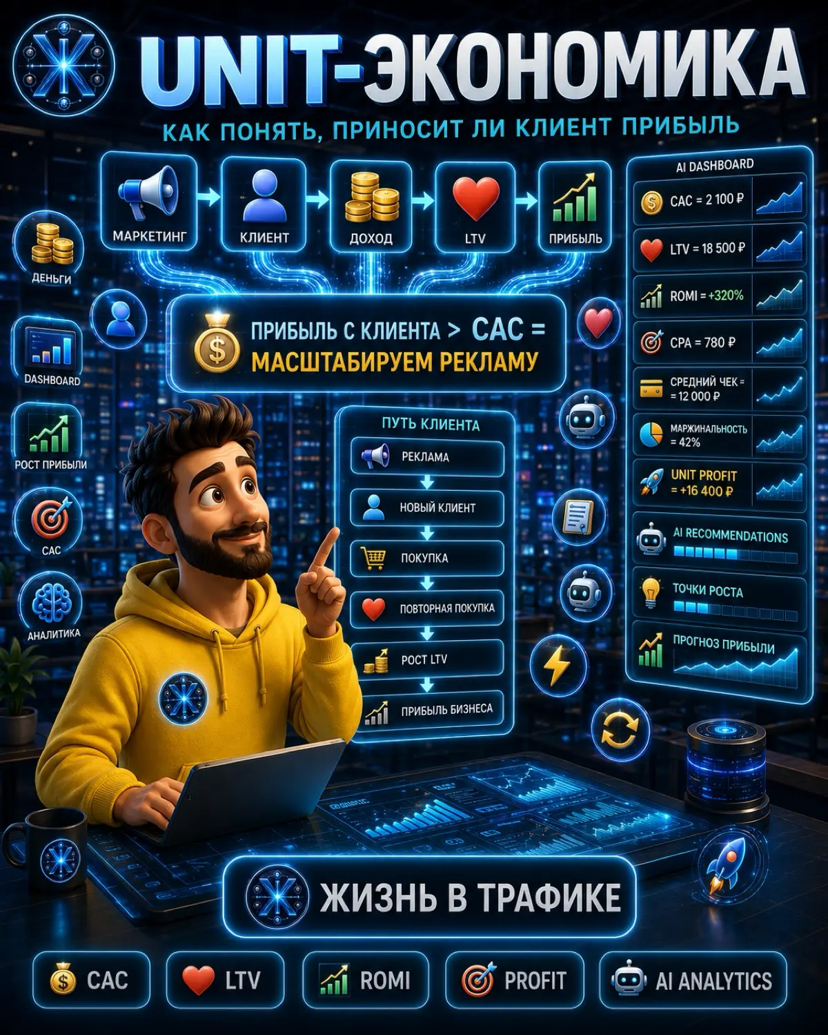 💰Unit-экономика | Сетка — социальная сеть от hh.ru