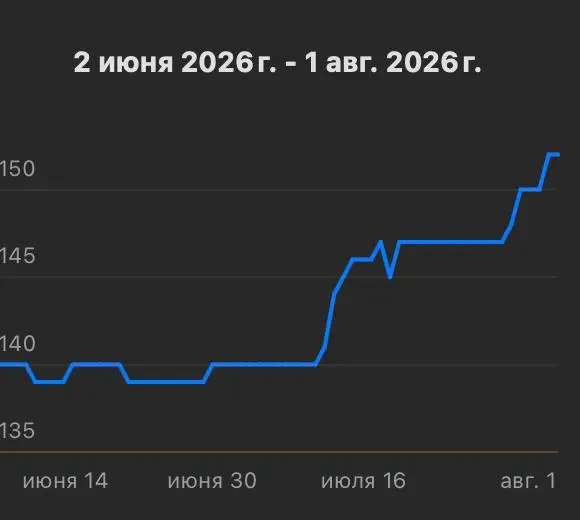 🎧 5 месяцев полнейшей тишины... и 3 000+ часов прослушиваний.
С февраля по июль я не выкладывал ни одного выпуска | Сетка — социальная сеть от hh.ru