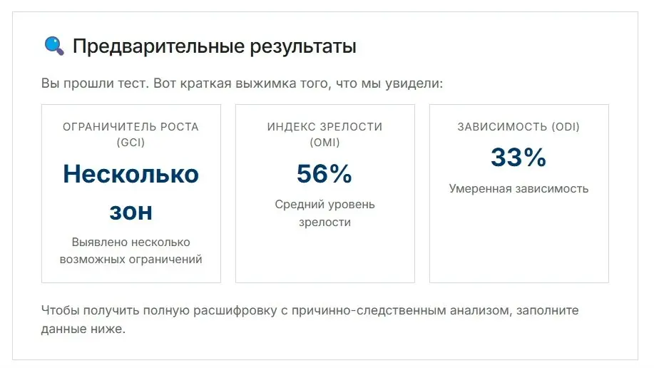 ODI: индекс, о котором не говорят на бизнес-завтраках
Выручку, маржинальность и конверсию обсуждают на каждой встрече | Сетка — социальная сеть от hh.ru