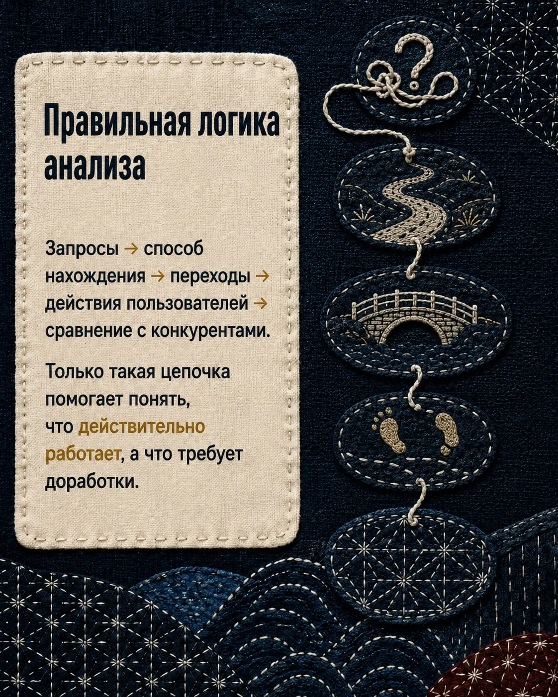 Как понять, по каким запросам тебя находят в Яндекс Картах | Сетка — социальная сеть от hh.ru