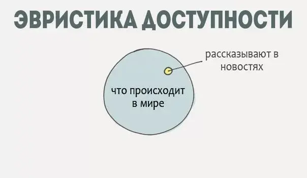 Эвристика доступности в жизни и ИБ | Сетка — социальная сеть от hh.ru