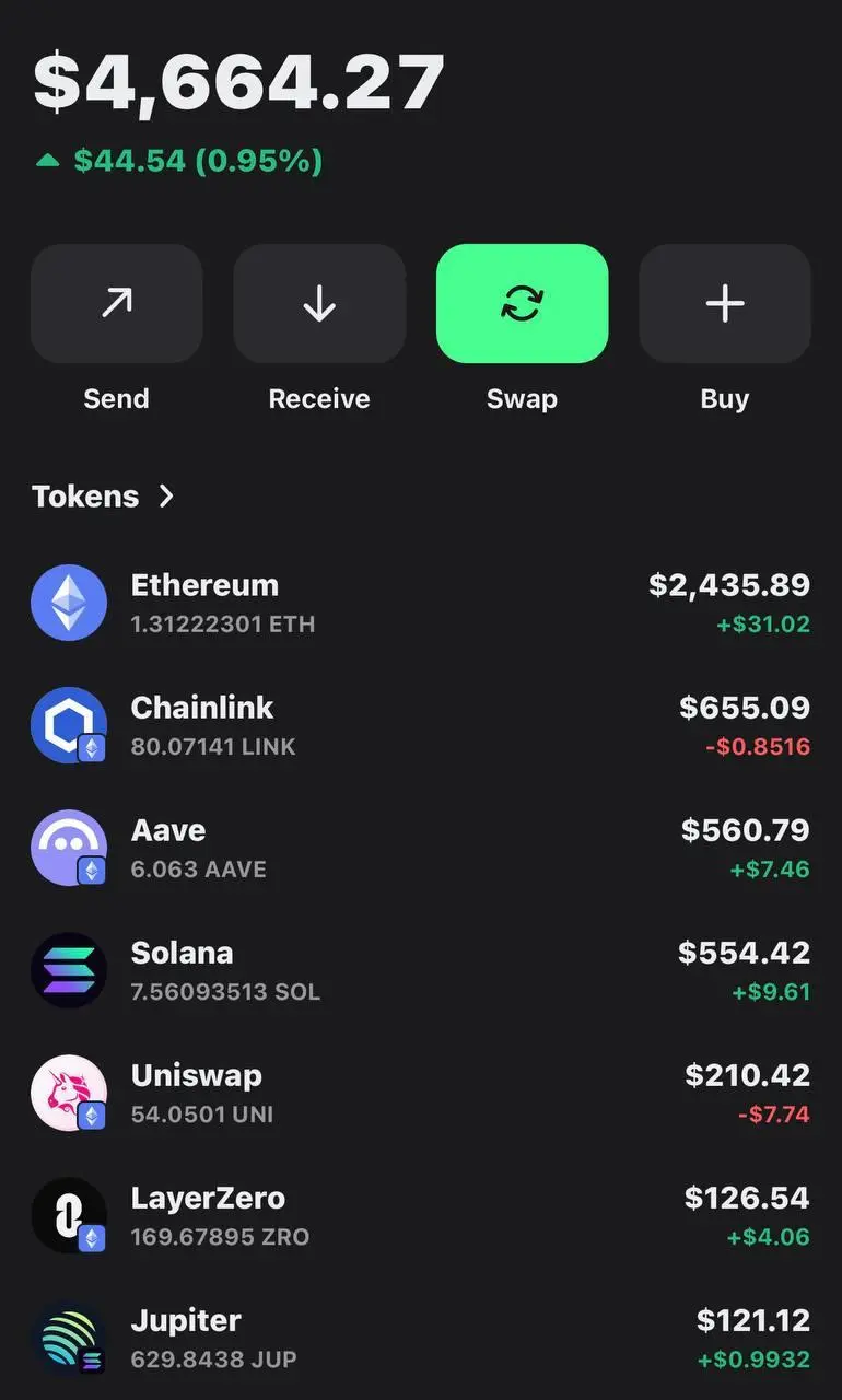 💼 Публичный портфель: 18 месяцев спустя
18 месяцев назад я запустил этот портфель с простой идеей:
показать, что в крипте можно инвестировать на споте.
Без фьючерсов, плеч и «инсайдов» | Сетка — социальная сеть от hh.ru
