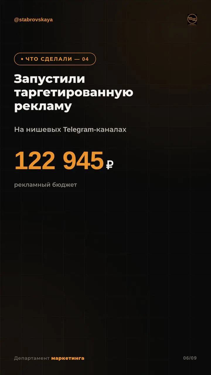 Делюсь готовым кейсом, который наглядно показывает, как работает система в SMM для недвижимости | Сетка — социальная сеть от hh.ru