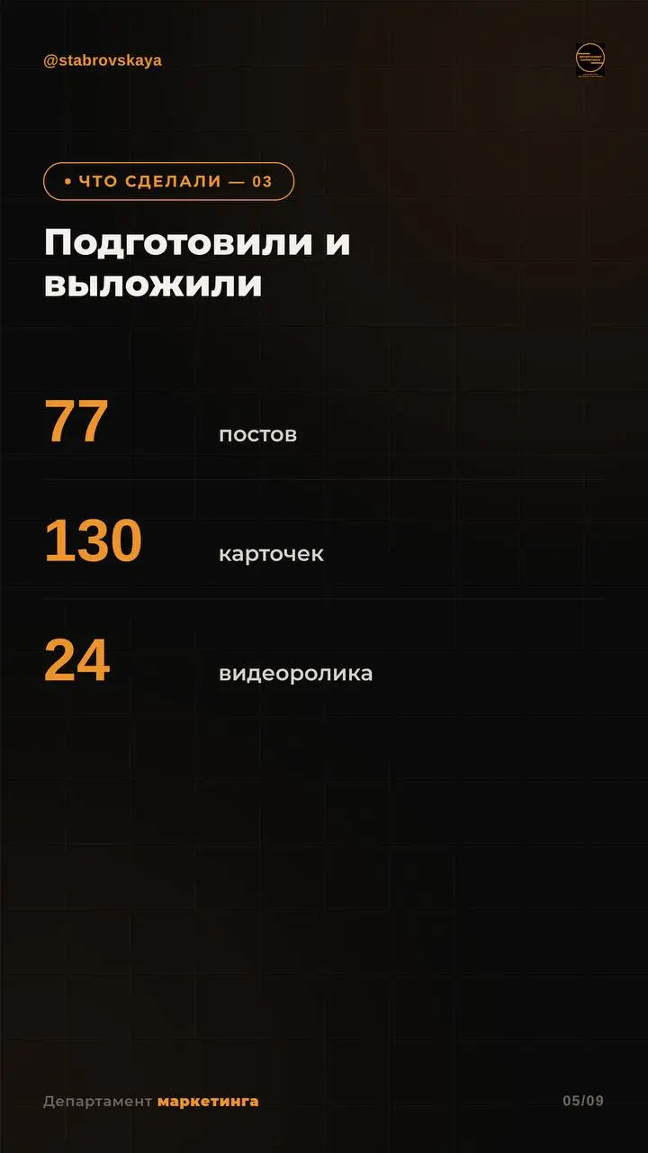 Делюсь готовым кейсом, который наглядно показывает, как работает система в SMM для недвижимости | Сетка — социальная сеть от hh.ru