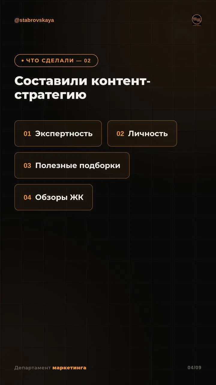 Делюсь готовым кейсом, который наглядно показывает, как работает система в SMM для недвижимости | Сетка — социальная сеть от hh.ru