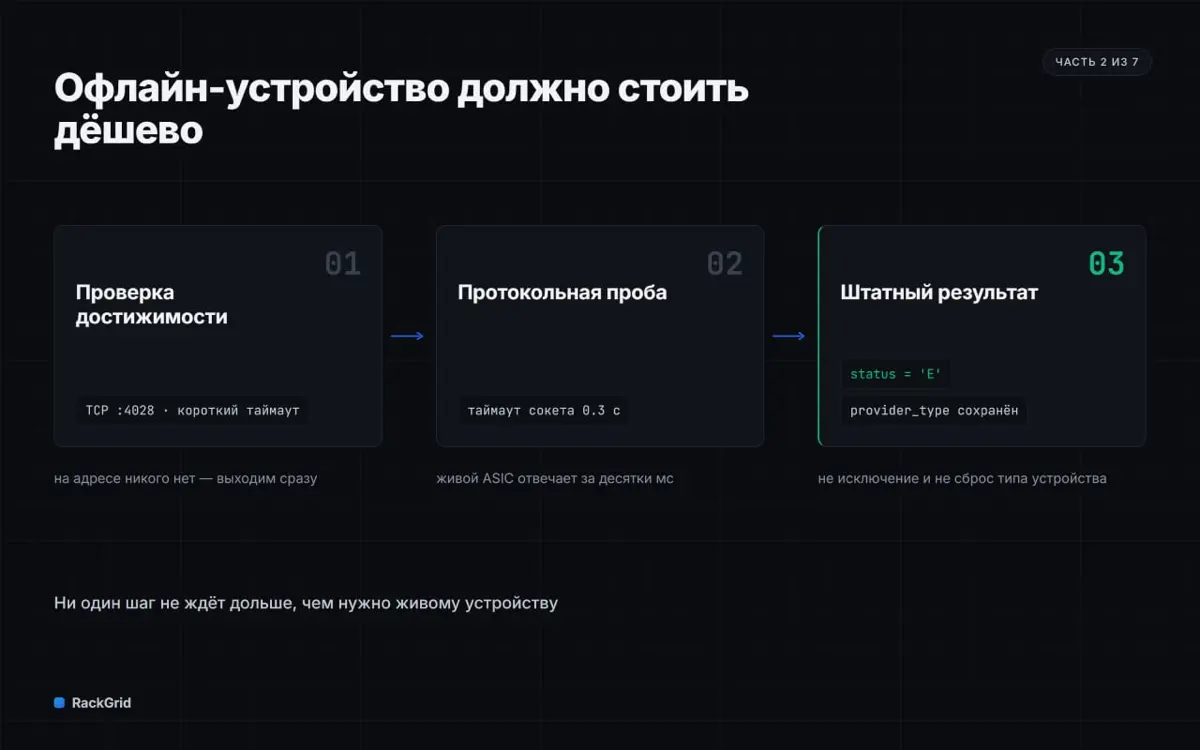Что внутри RackGrid», часть 2/7. | Сетка — социальная сеть от hh.ru