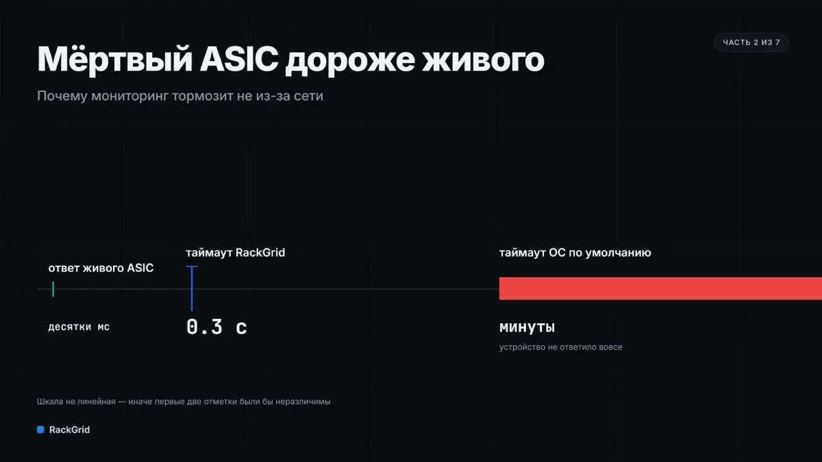 Что внутри RackGrid», часть 2/7. | Сетка — социальная сеть от hh.ru