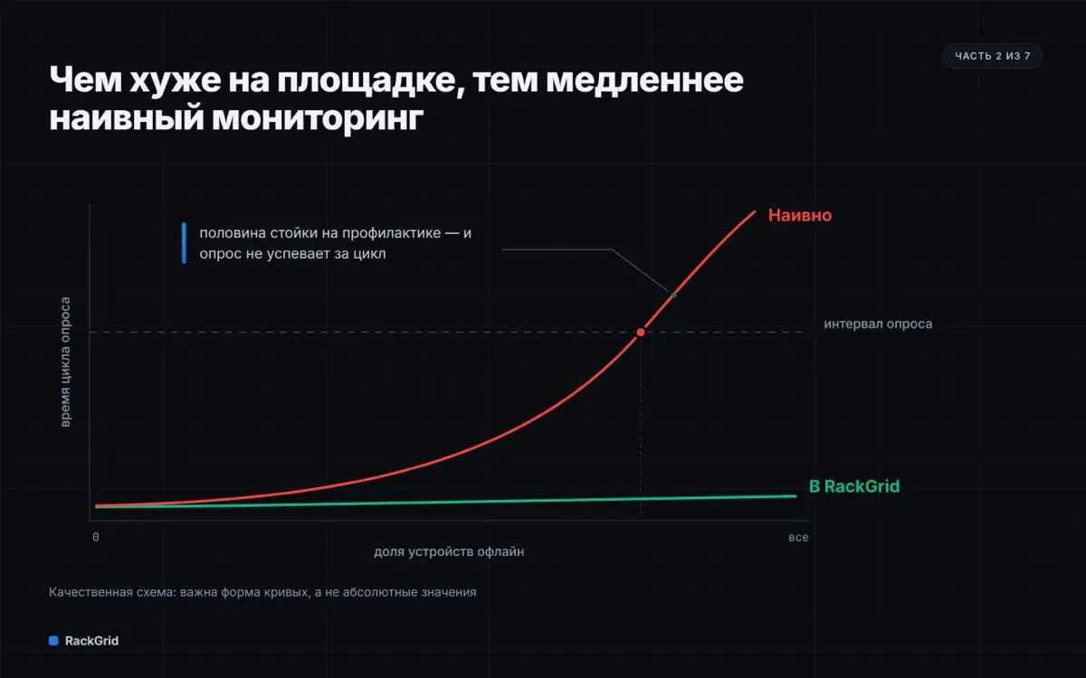 Что внутри RackGrid», часть 2/7. | Сетка — социальная сеть от hh.ru