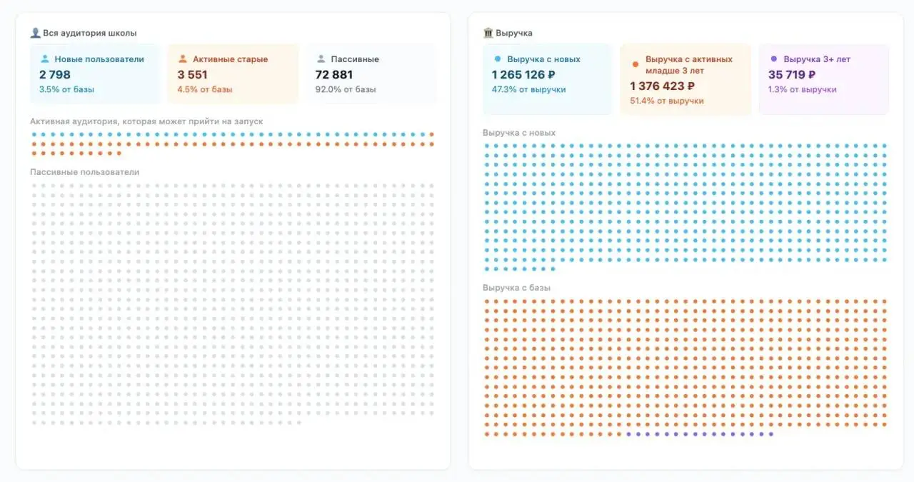 Собрали интересный отчет.
Оцените свой масштаб.
Мы подготовили наглядный отчёт для клиентов Monitor Analytics — в ближайшее время каждый получит статичный отчёт с итогами за прошлый месяц | Сетка — социальная сеть от hh.ru