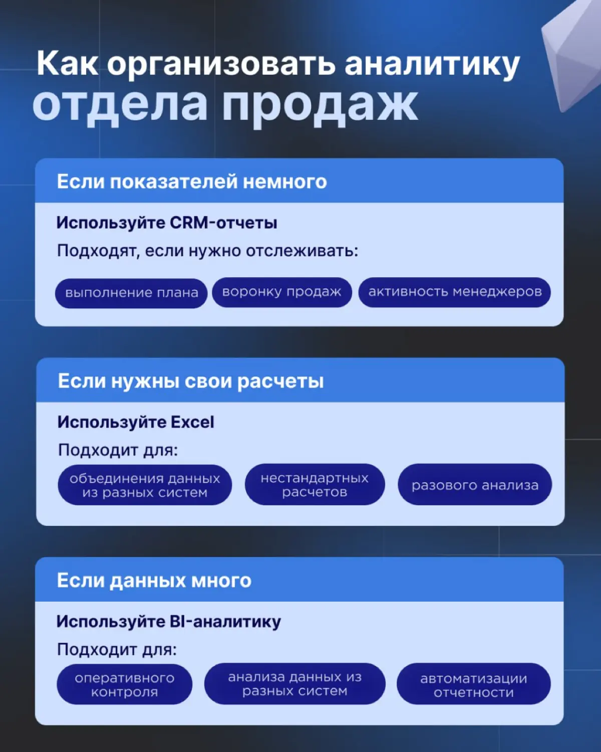 Что значит контролировать отдел продаж? 💸 | Сетка — социальная сеть от hh.ru