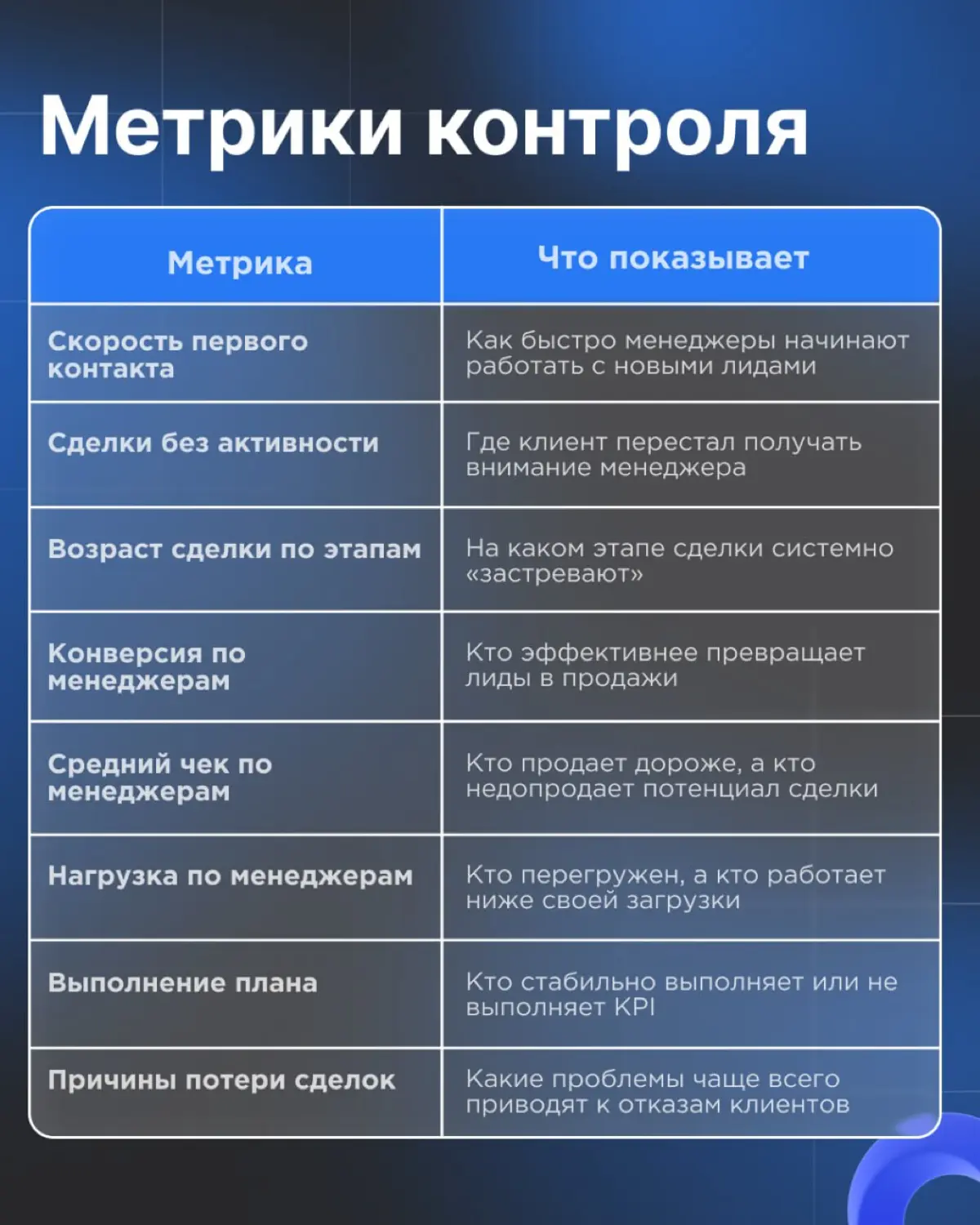 Что значит контролировать отдел продаж? 💸 | Сетка — социальная сеть от hh.ru