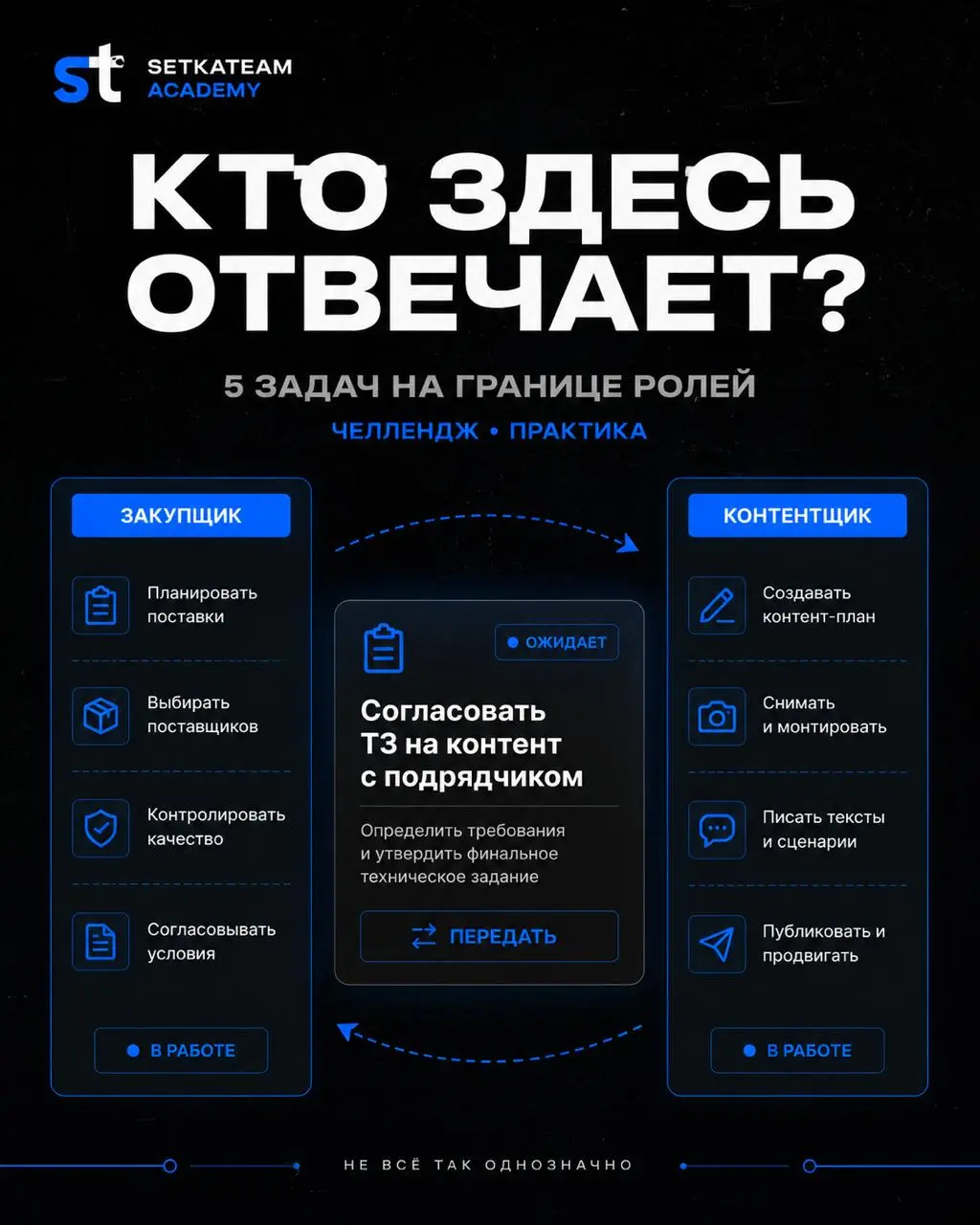 Косяк случился. Теперь все ищут, кто отвечал.
🗣Утром мы разделили зоны закупщика и контентщика. Теперь без теории: пять ситуаций, в которых нужно определить владельца решения | Сетка — социальная сеть от hh.ru