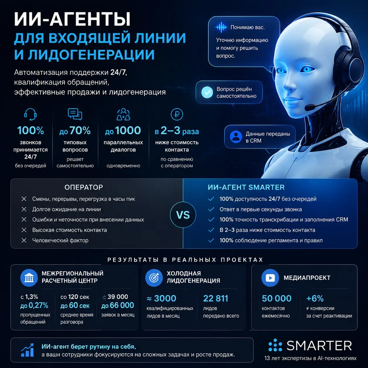 Что умеет ИИ-агент в 2026 году? Реальные цифры и кейсы | Сетка — социальная сеть от hh.ru