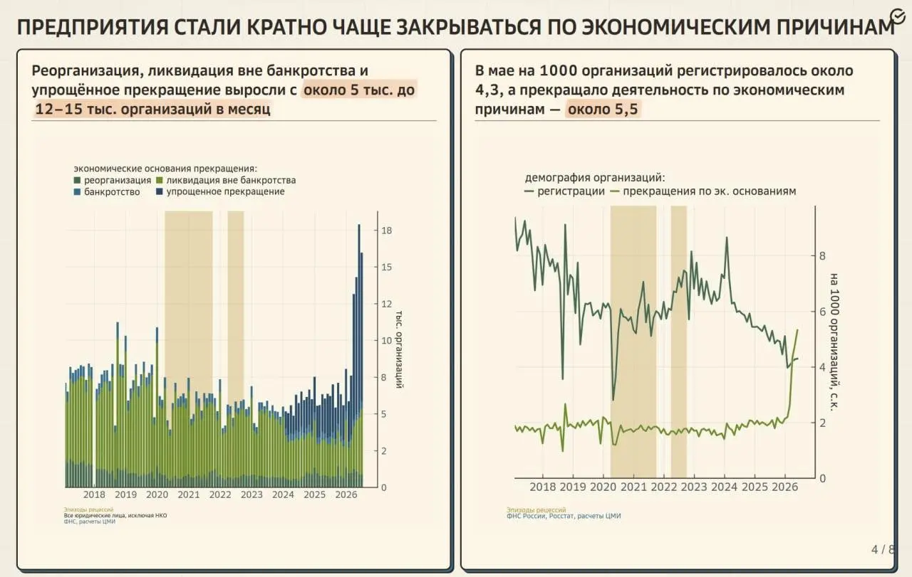 📈Про «слитое» исследование ФНС
Любопытная история. На сайте налоговой лежало исследование о «демографическом» кризисе у компаний | Сетка — социальная сеть от hh.ru