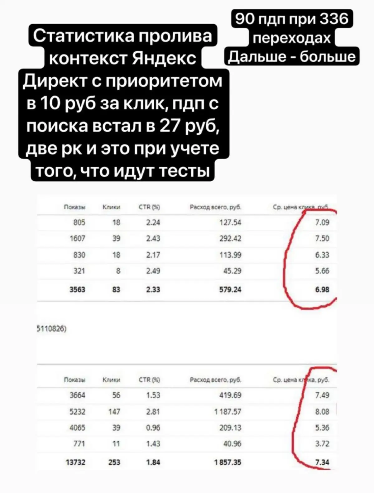 А это если говорить за ctr в яд | Сетка — социальная сеть от hh.ru