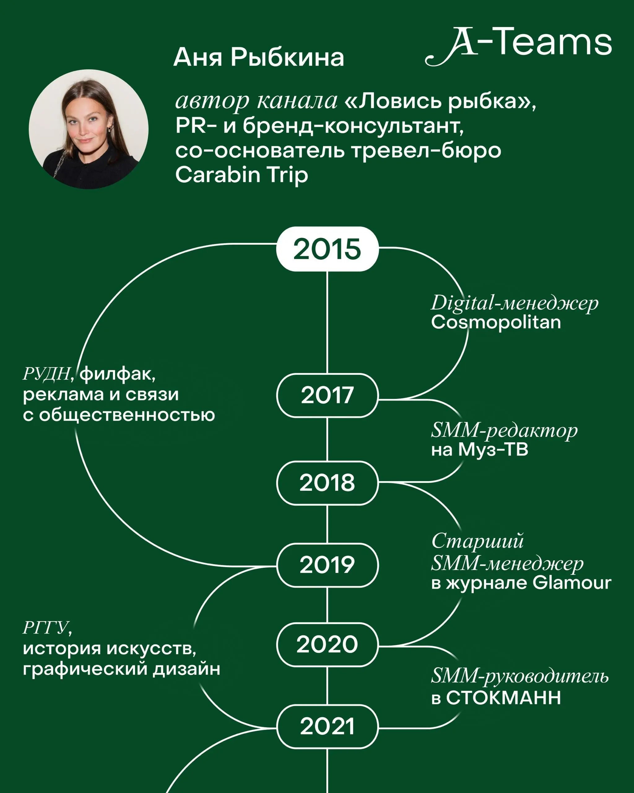 В рубрике #карьерныйпуть мы говорим со специалистами из индустрии о том, как строился их карьерный путь: через разные роли, компании и решения | Сетка — социальная сеть от hh.ru